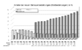 Betreuerbestellungen - Anteile nach Betreuerart (1992-2013).png