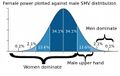 Female power plotted against male SMV distribution.jpg