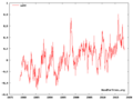 Globale Temperaturentwicklung 1975-2020.png