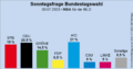 INSA-Umfrage zur Bundestagswahl am 03.07.2023.png