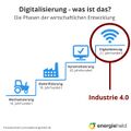 Industrie 4.0 - Digitalisierung.jpg
