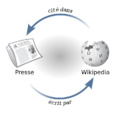 Relation entre la presse et Wikipedia.svg
