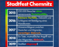 Stadtfest Chemnitz (2015-2019).png