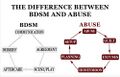 The Difference Between BDSM and Abuse.jpg