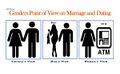 Genders Point of View on Marriage and Dating.jpg