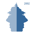 Demographischer Baum Deutschlands (2002-2050).gif