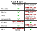 Guide pratique pour éviter les discours haineux