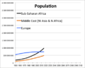 African Population Explosion Graph - 1950-2015.png