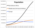 African Population Explosion Graph - 1950-2100.png