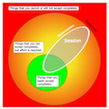 BDSM - Euler Diagram of Acceptance within the Session.svg