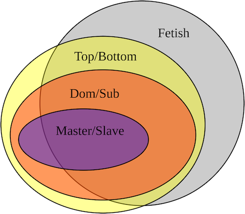 Master (BDSM) - WikiMANNia