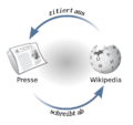 Beziehung zwischen Wikipedia und der Presse.svg