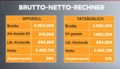Brutto-Netto-Rechner.png