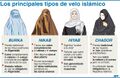 Burka-Nikab-Hiyab-Chador.jpg