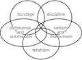 Busbees Venn diagram.svg