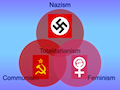 Communism - Nazism - Feminism.svg