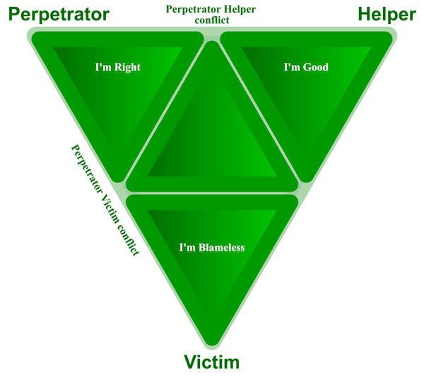 karpman drama triangle