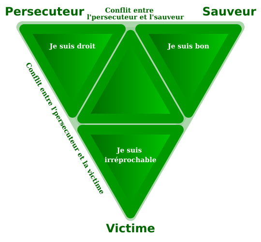 Fichier:Drama triangle.svg