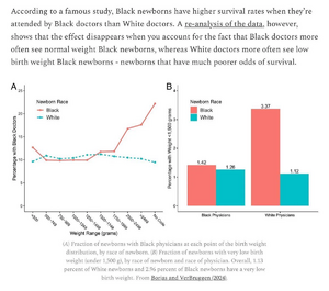 Example of the Simpson's paradox involving Black babies and white doctors.webp