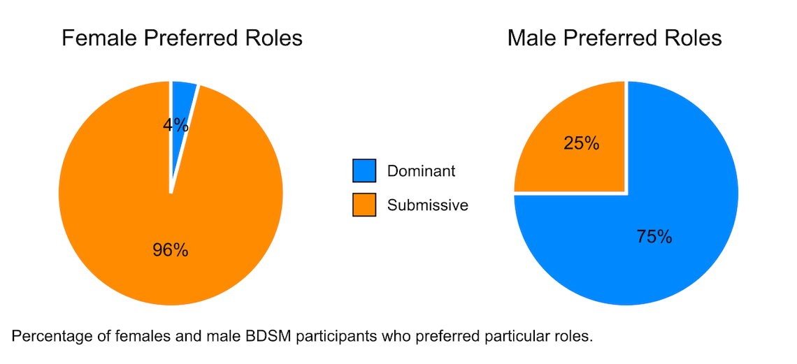 Dominance and submission - WikiMANNia