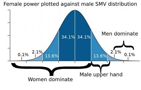 Sexual marketplace - WikiMANNia