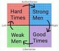 Hard times - Strong men - Good Times - Weak Men.jpg