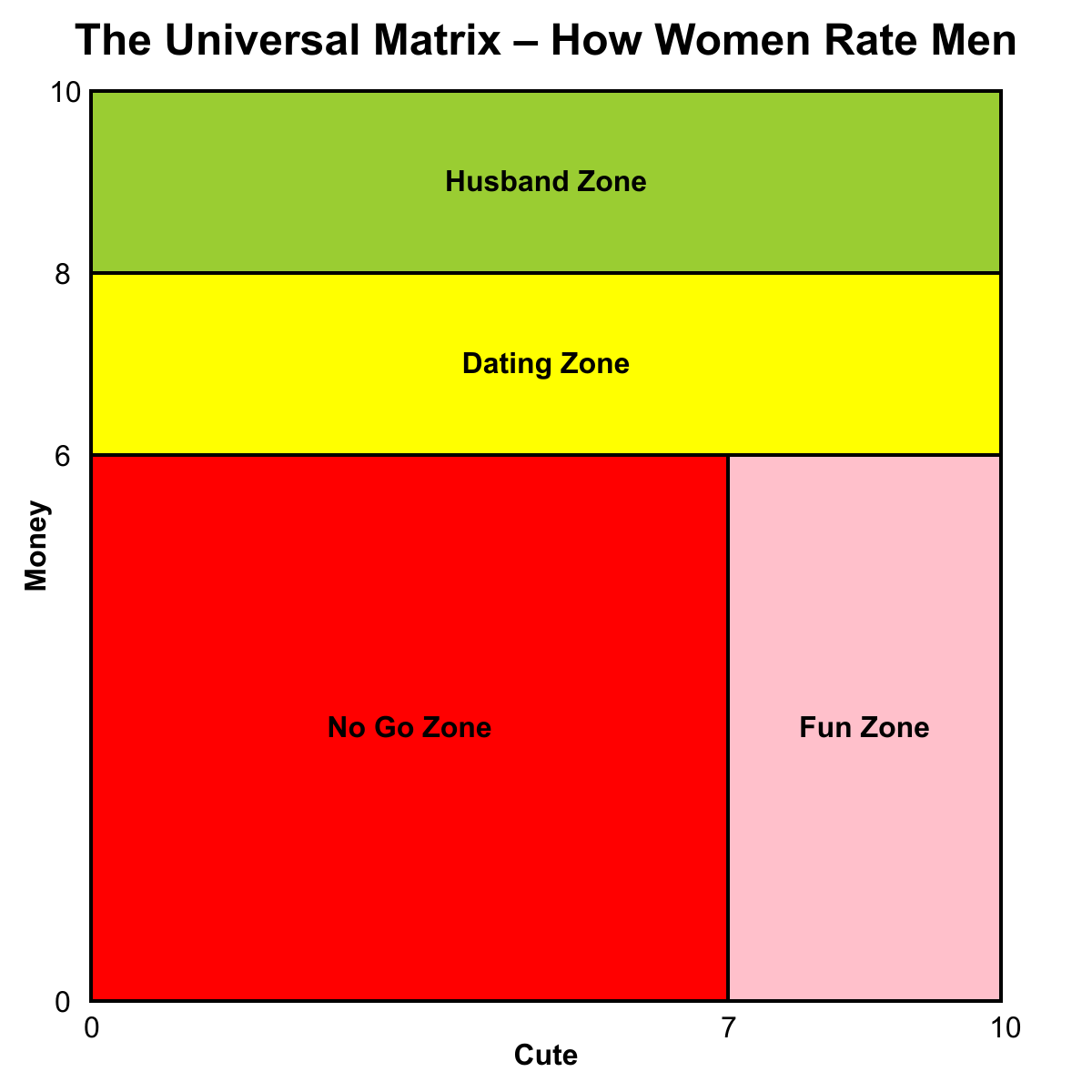 File:How Women Rate Men.svg - WikiMANNia