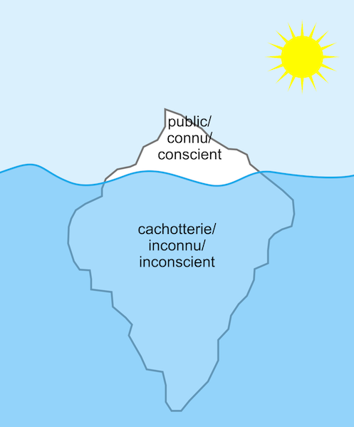 Fichier:Iceberg model.svg