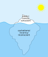 Le modèle de l'iceberg