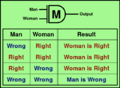 Man-female logic gate.svg