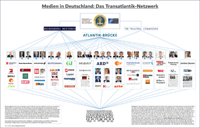 Medien in Deutschland - Das Transatlantik-Netzwerk.webp