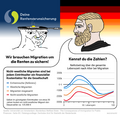 Migranten sichern deutsche Renten.png