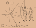 Only Two - Pioneer plaque.svg