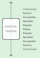 Overton Window diagram.svg
