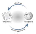 Relacao entre a Imprensa e a Wikipedia.svg