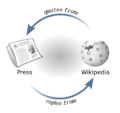 Relationship between Wikipedia and the press.svg