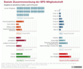 Soziale Zusammensetzung der SPD-Mitgliedschaft.png