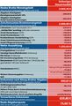 Steuerabgaben - Modellrechnung 2012.jpg