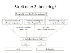 Streit oder Zickenkrieg.jpg