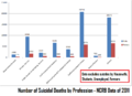 Suicidal-data-number india-2011.png