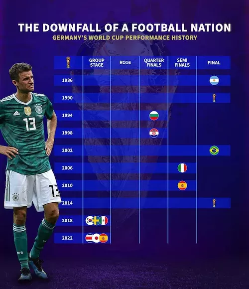 File:The Downfall of a Football Nation.webp