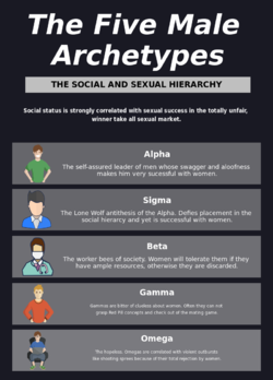The Five Male Archetypes.svg