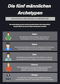 Deutsch: Die fünf männlichen Archetypen