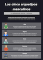Español: Los cinco arquetipos masculinos