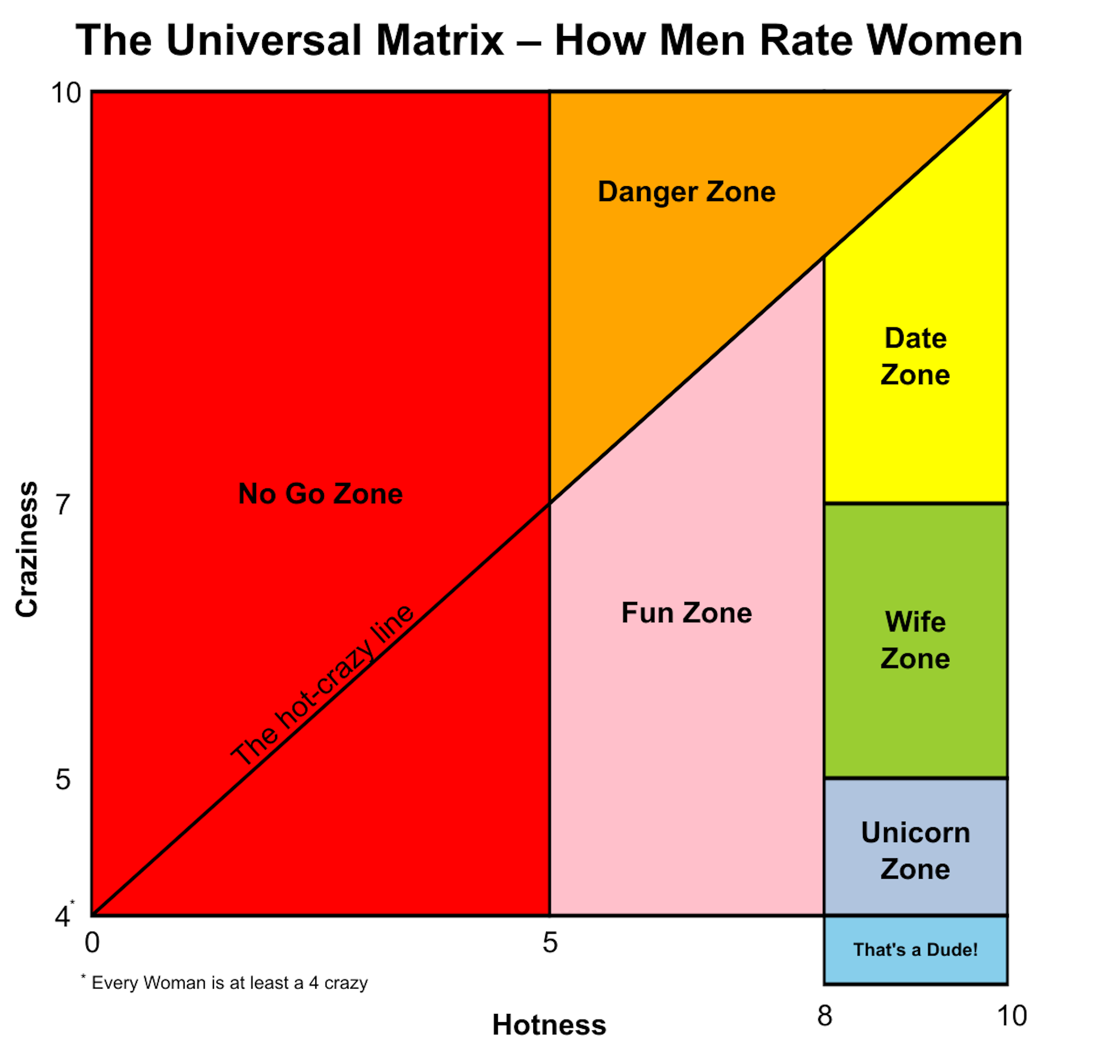 File:The Universal Matrix - How Men rate Women.svg - WikiMANNia