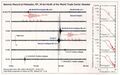 WTC-Seismic record.jpg