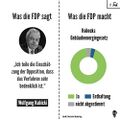 Was die FDP sagt - Was die FDP macht.jpg